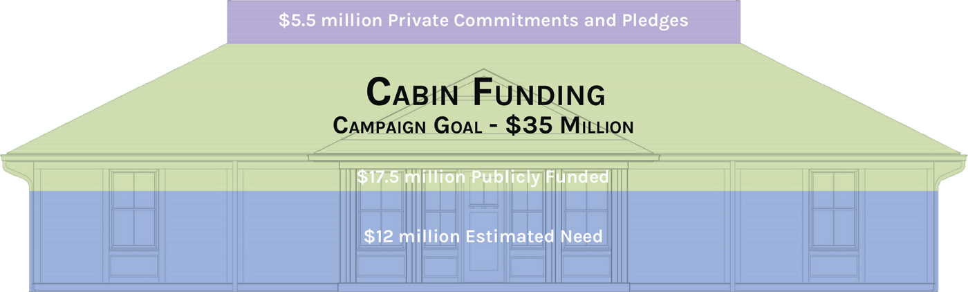 Cabin Funding